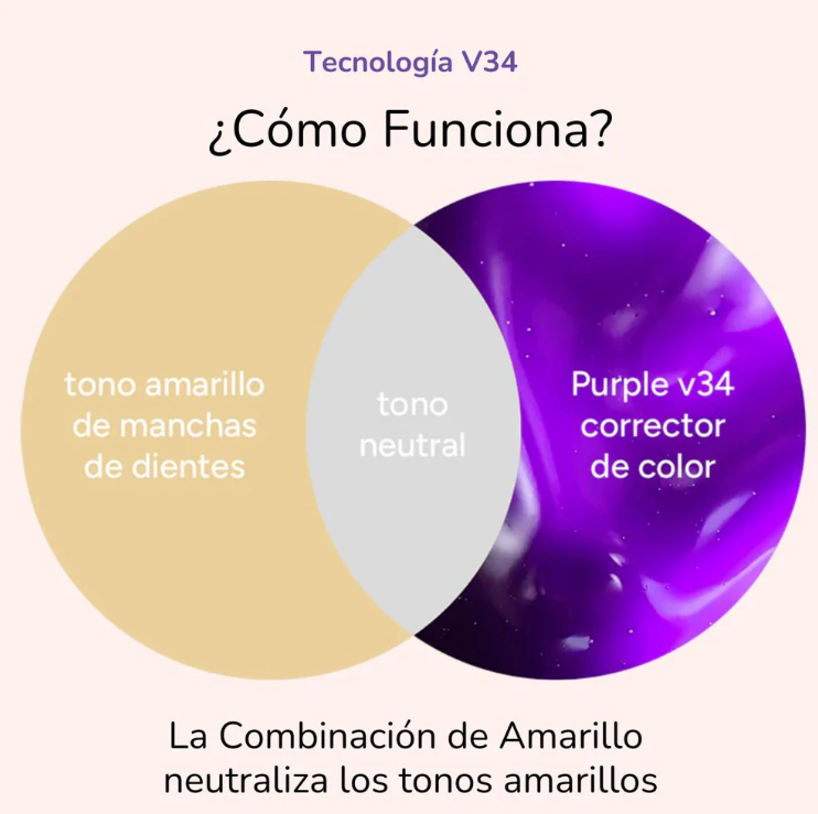 Kit de Blanqueamiento Dental LumiSmile™