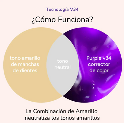 Kit de Blanqueamiento Dental LumiSmile™